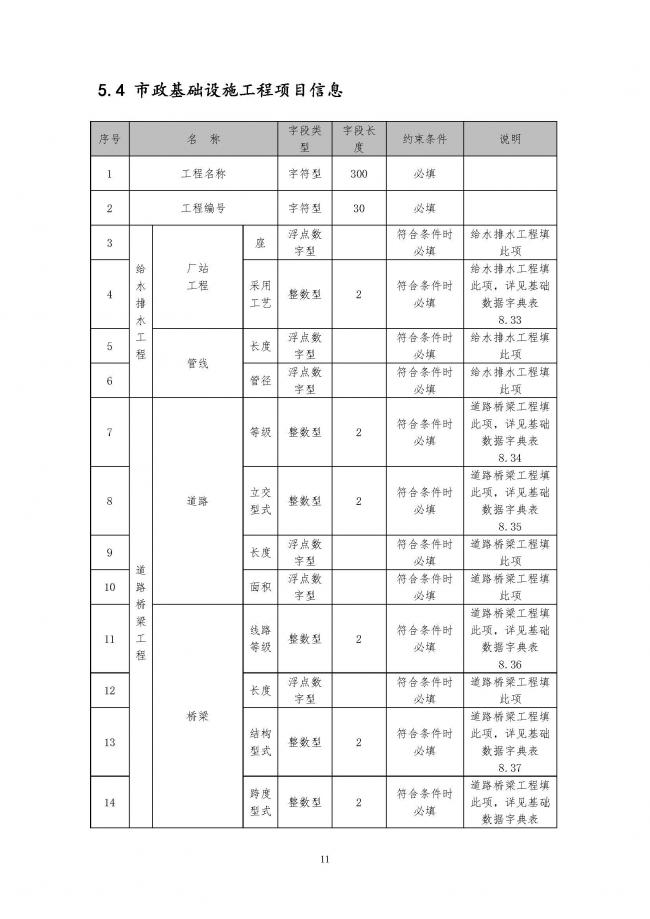装配式|住建部印发全国房屋建筑和市政基础设施工程施工图设计文件审查信息系统数据标准（试行）的通知