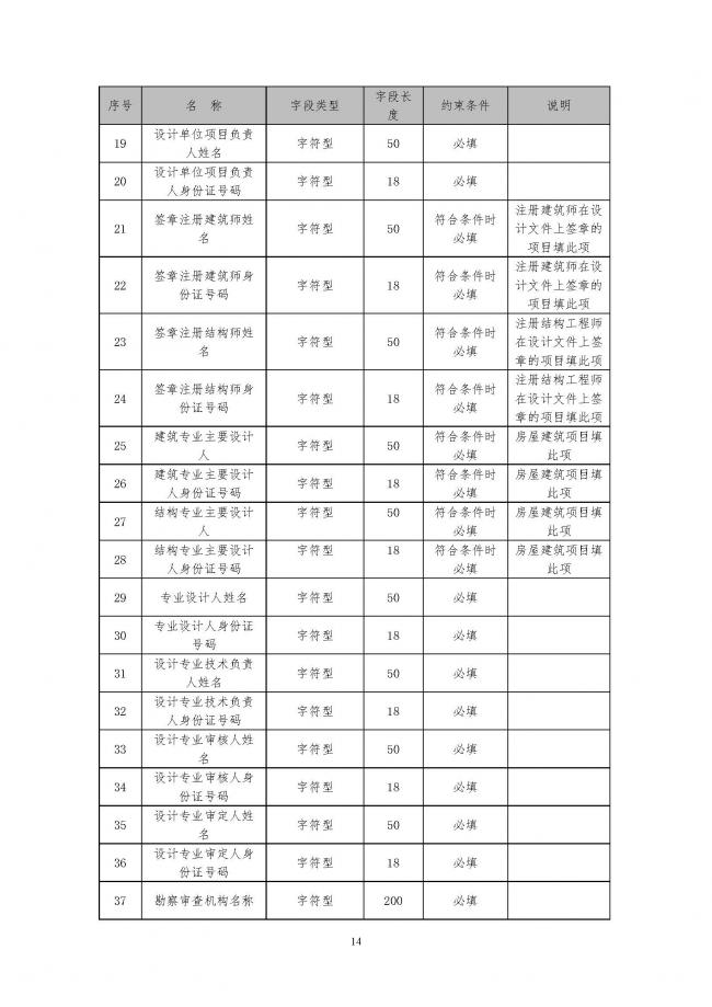 装配式|住建部印发全国房屋建筑和市政基础设施工程施工图设计文件审查信息系统数据标准（试行）的通知