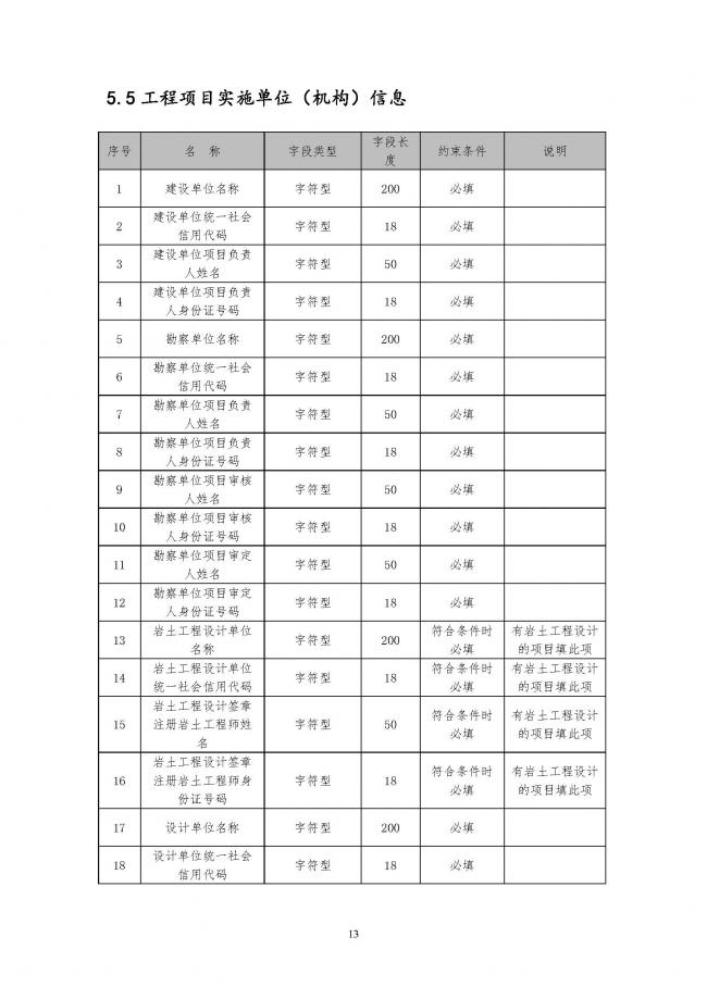 装配式|住建部印发全国房屋建筑和市政基础设施工程施工图设计文件审查信息系统数据标准（试行）的通知