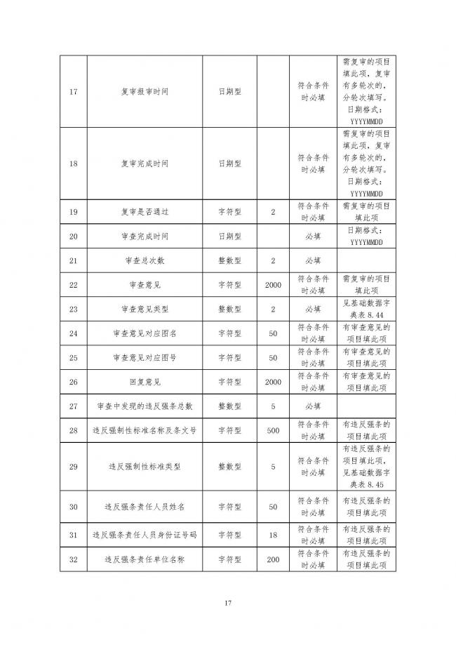 装配式|住建部印发全国房屋建筑和市政基础设施工程施工图设计文件审查信息系统数据标准（试行）的通知