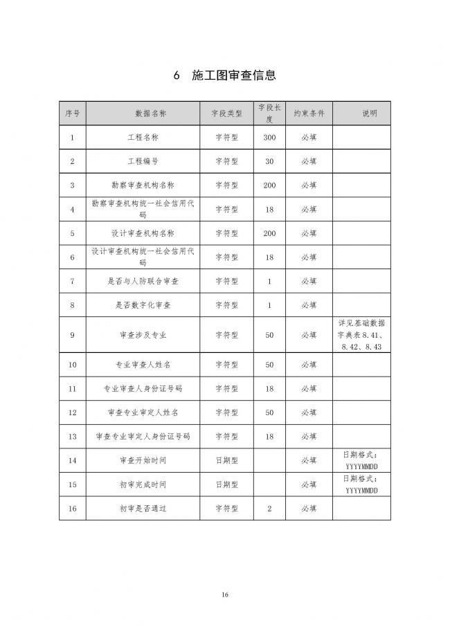 装配式|住建部印发全国房屋建筑和市政基础设施工程施工图设计文件审查信息系统数据标准（试行）的通知