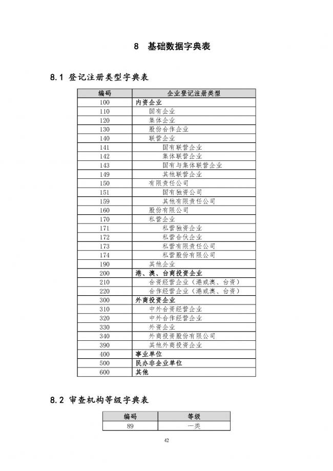装配式|住建部印发全国房屋建筑和市政基础设施工程施工图设计文件审查信息系统数据标准（试行）的通知