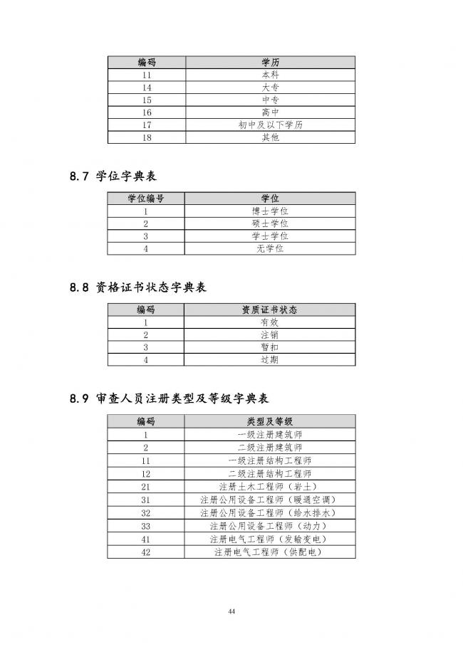 装配式|住建部印发全国房屋建筑和市政基础设施工程施工图设计文件审查信息系统数据标准（试行）的通知