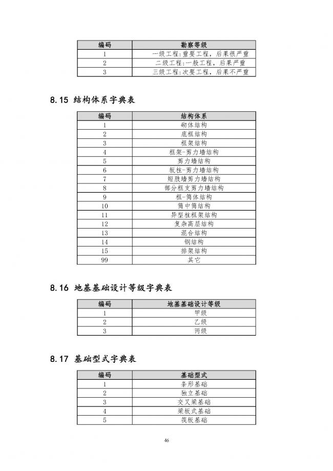 装配式|住建部印发全国房屋建筑和市政基础设施工程施工图设计文件审查信息系统数据标准（试行）的通知