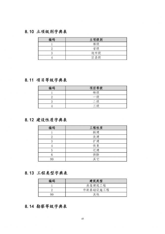 装配式|住建部印发全国房屋建筑和市政基础设施工程施工图设计文件审查信息系统数据标准（试行）的通知