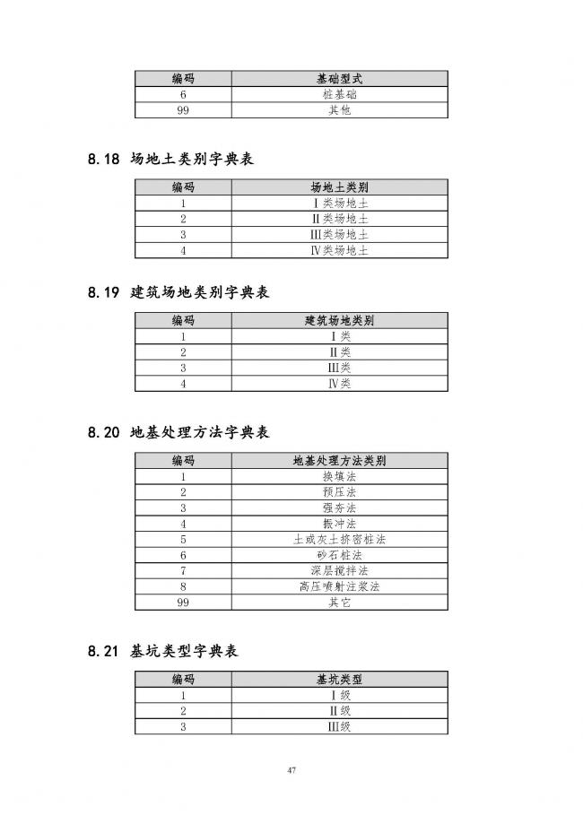 装配式|住建部印发全国房屋建筑和市政基础设施工程施工图设计文件审查信息系统数据标准（试行）的通知