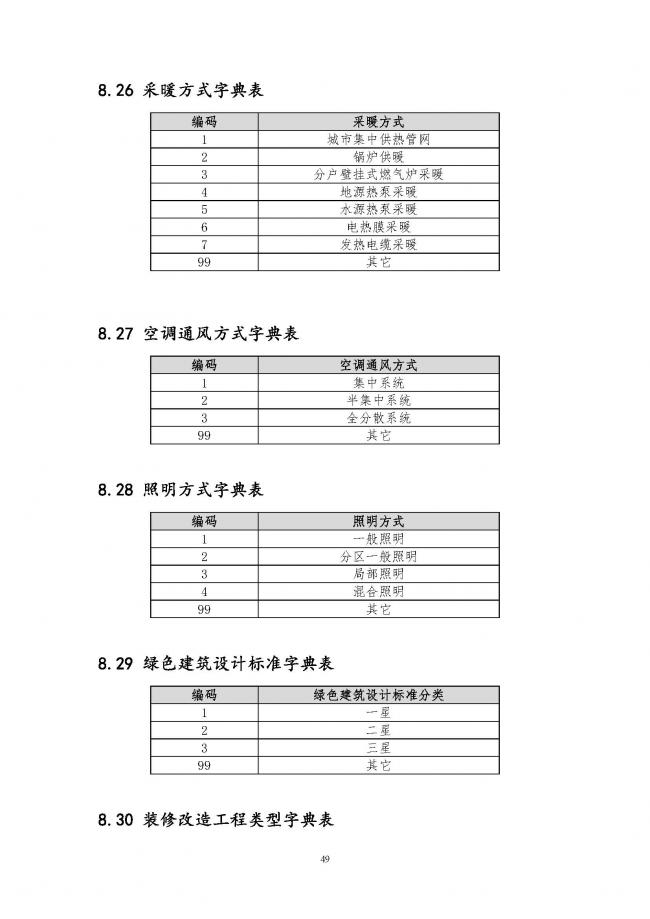 装配式|住建部印发全国房屋建筑和市政基础设施工程施工图设计文件审查信息系统数据标准（试行）的通知