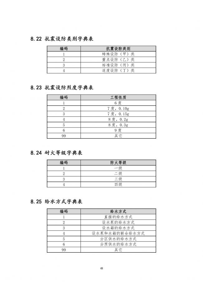 装配式|住建部印发全国房屋建筑和市政基础设施工程施工图设计文件审查信息系统数据标准（试行）的通知