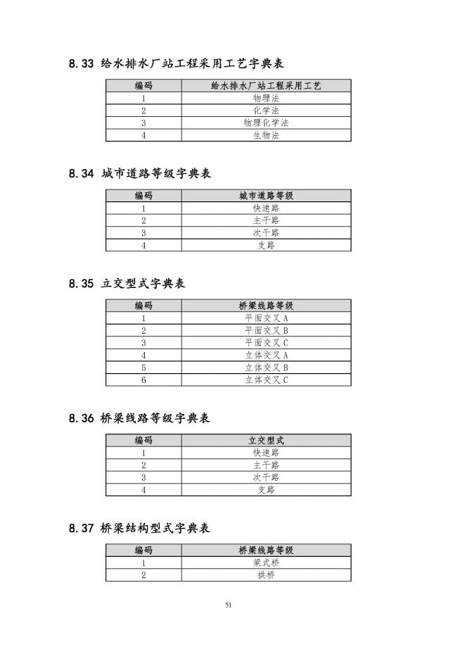 装配式|住建部印发全国房屋建筑和市政基础设施工程施工图设计文件审查信息系统数据标准（试行）的通知
