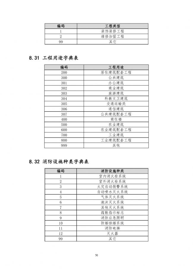 装配式|住建部印发全国房屋建筑和市政基础设施工程施工图设计文件审查信息系统数据标准（试行）的通知