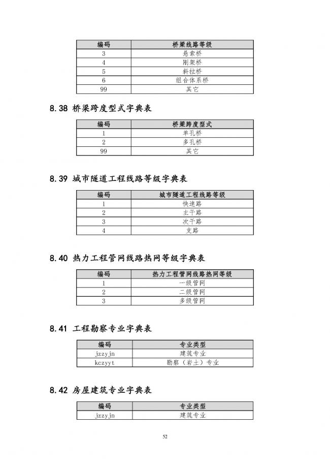 装配式|住建部印发全国房屋建筑和市政基础设施工程施工图设计文件审查信息系统数据标准（试行）的通知