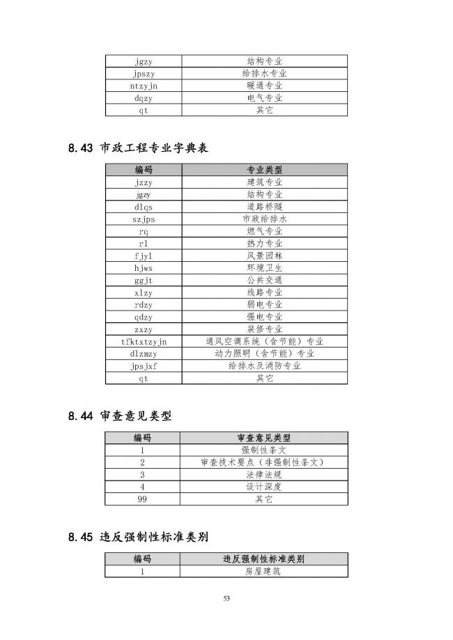 装配式|住建部印发全国房屋建筑和市政基础设施工程施工图设计文件审查信息系统数据标准（试行）的通知