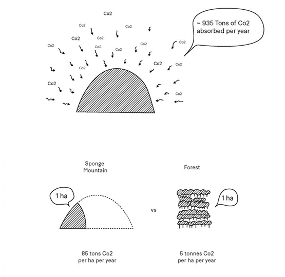 BIM|都灵计划用人造山吸收污染气体