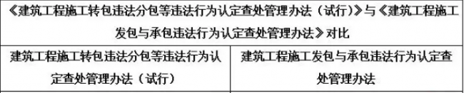 装配式|重磅！住建部发文，“母公司”中标“子公司”施工属于转包！