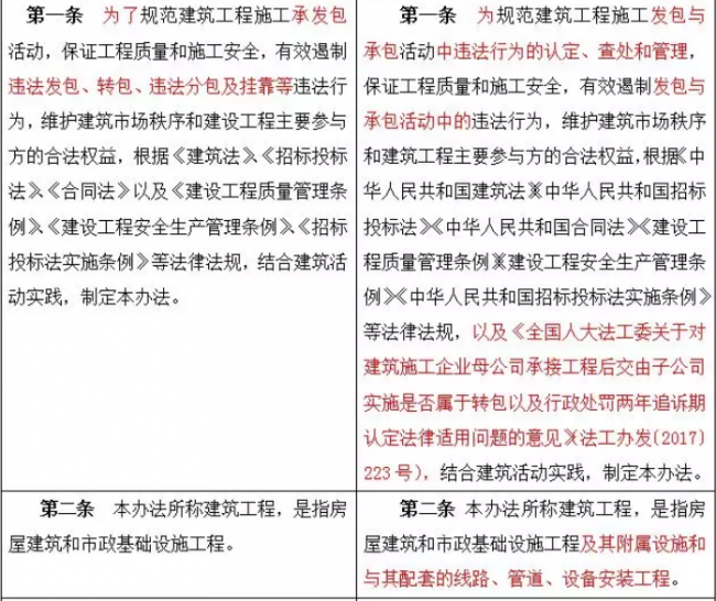 装配式|重磅！住建部发文，“母公司”中标“子公司”施工属于转包！