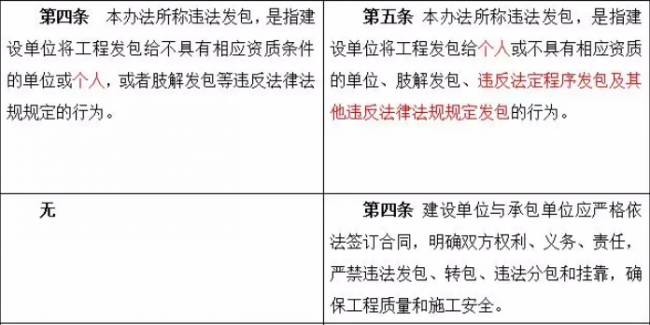 装配式|重磅！住建部发文，“母公司”中标“子公司”施工属于转包！