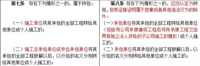 装配式|重磅！住建部发文，“母公司”中标“子公司”施工属于转包！