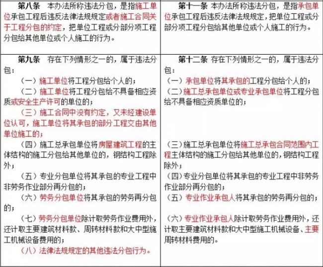 装配式|重磅！住建部发文，“母公司”中标“子公司”施工属于转包！