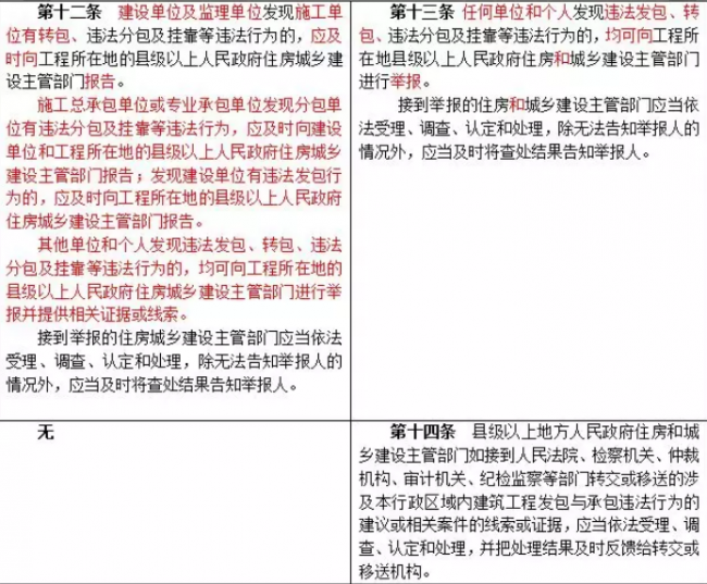 装配式|重磅！住建部发文，“母公司”中标“子公司”施工属于转包！