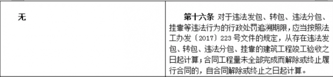 装配式|重磅！住建部发文，“母公司”中标“子公司”施工属于转包！