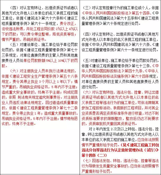 装配式|重磅！住建部发文，“母公司”中标“子公司”施工属于转包！