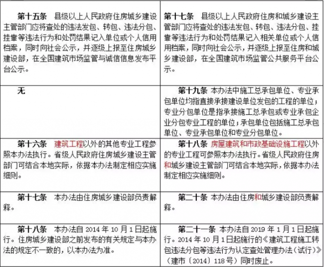 装配式|重磅！住建部发文，“母公司”中标“子公司”施工属于转包！