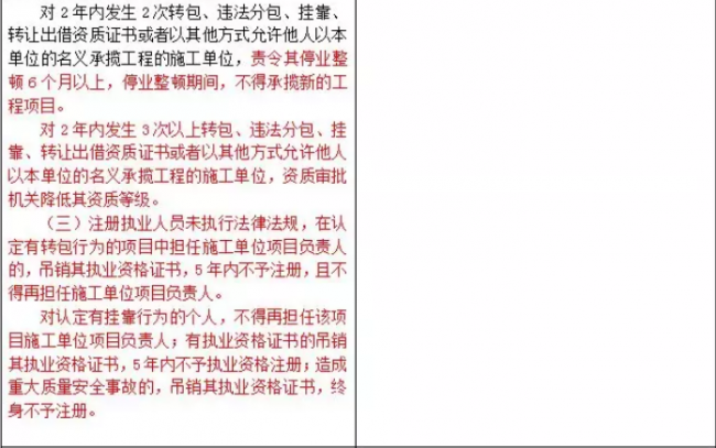 装配式|重磅！住建部发文，“母公司”中标“子公司”施工属于转包！