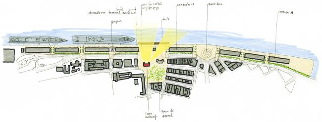 BIM建筑|Cais do Sertão博物馆