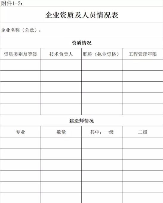 装配式|资质动态核查，按照最低资质等级标准考核注册人员。严查挂靠！