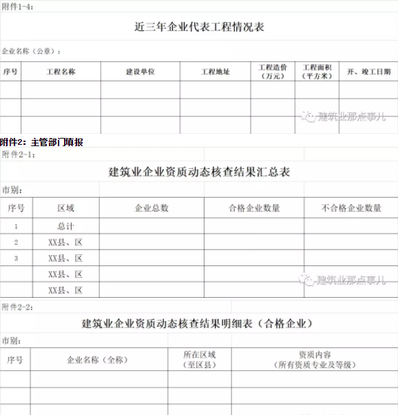 装配式|资质动态核查，按照最低资质等级标准考核注册人员。严查挂靠！
