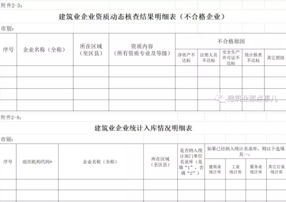 装配式|资质动态核查，按照最低资质等级标准考核注册人员。严查挂靠！