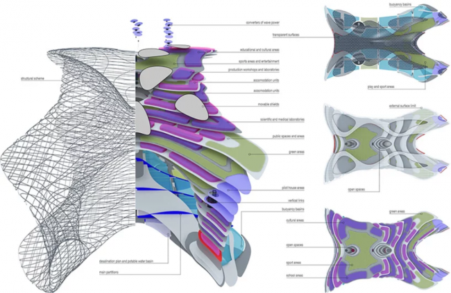 BIM建筑|趁波逐浪：漂浮在远海之上的自给衡宇