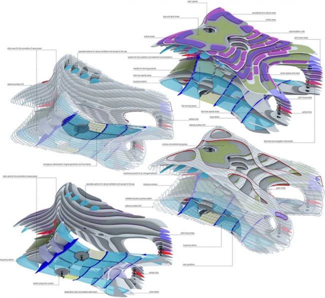 BIM建筑|趁波逐浪：漂浮在远海之上的自给衡宇