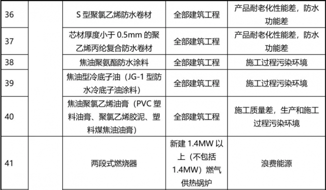 装配式|77种建筑材料将被禁止使用，看看为什么？