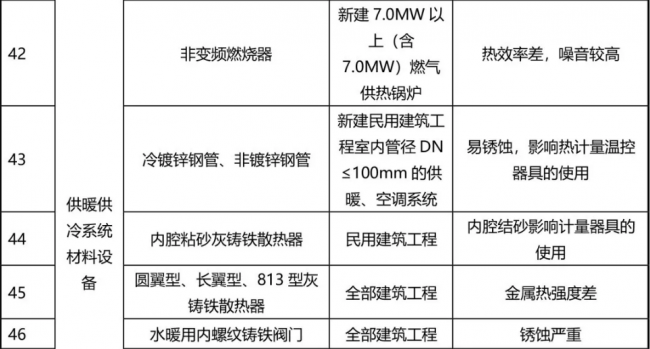 装配式|77种建筑材料将被禁止使用，看看为什么？