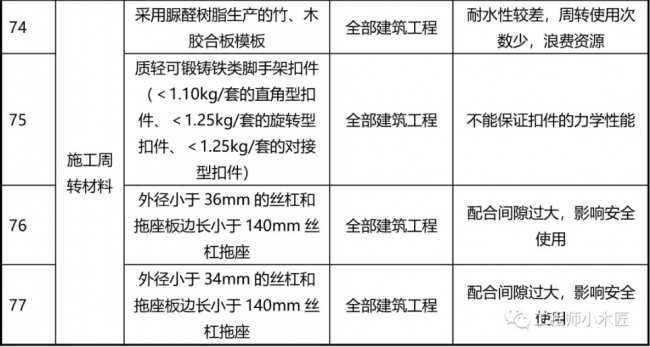 装配式|77种建筑材料将被禁止使用，看看为什么？