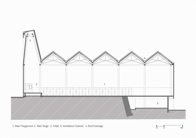 BIM建筑|岳阳县第三中学风雨操场兼陈述厅 / SUP素朴建筑工作室