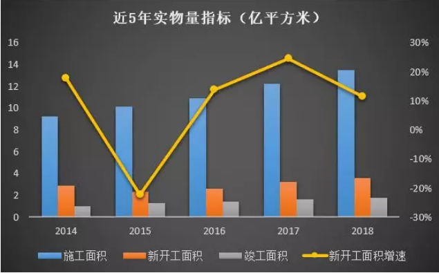 装配式|中国建筑2018年经营情况如何？