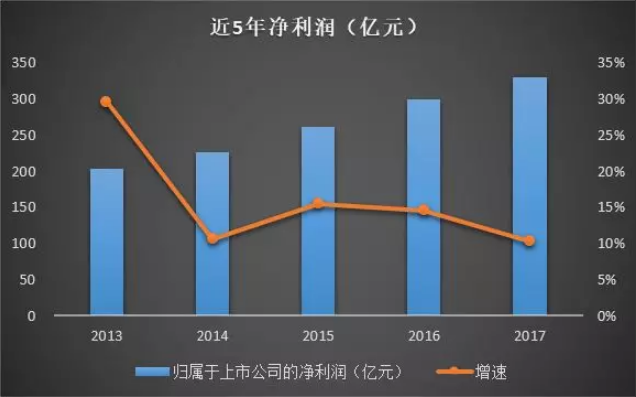 装配式|中国建筑2018年经营情况如何？