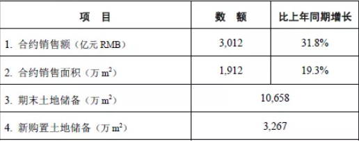 装配式|中国建筑2018年经营情况如何？