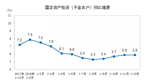 装配式|2018年全国建筑业总产值23.5万亿元，同比增长9.9%
