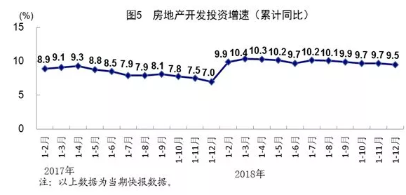 装配式|2018年全国建筑业总产值23.5万亿元，同比增长9.9%