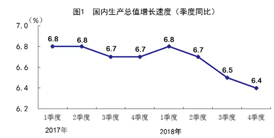 2018年国民经济