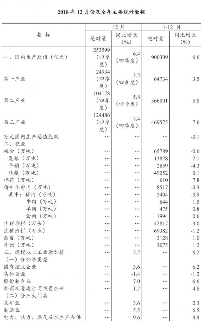 装配式|2018年全国建筑业总产值23.5万亿元，同比增长9.9%