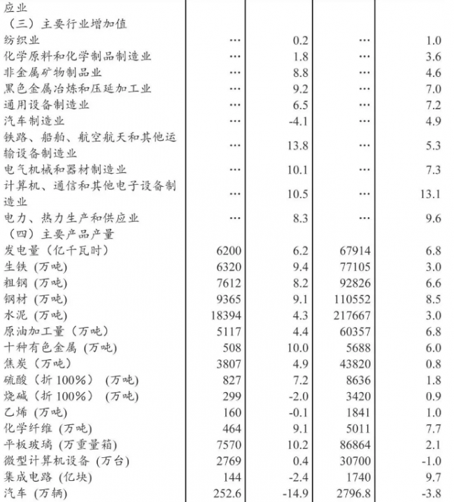 装配式|2018年全国建筑业总产值23.5万亿元，同比增长9.9%