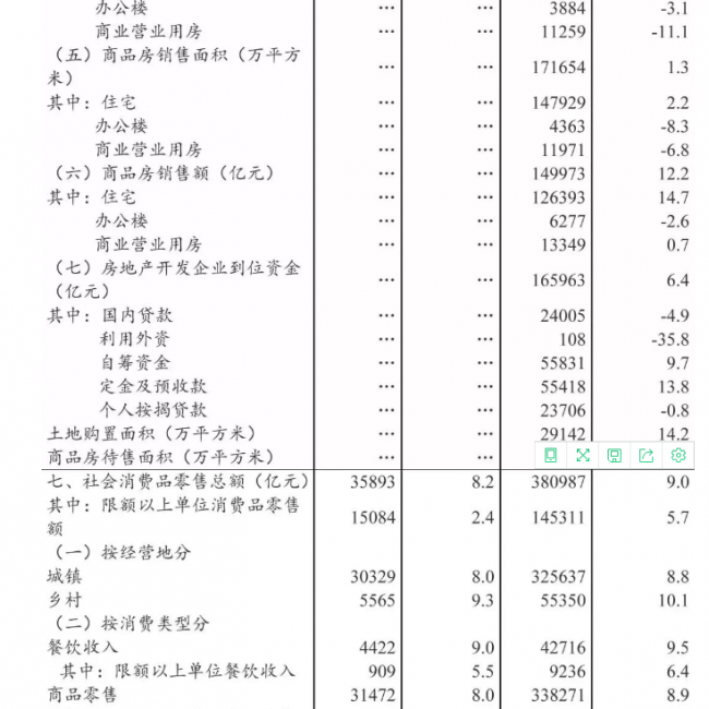 装配式|2018年全国建筑业总产值23.5万亿元，同比增长9.9%