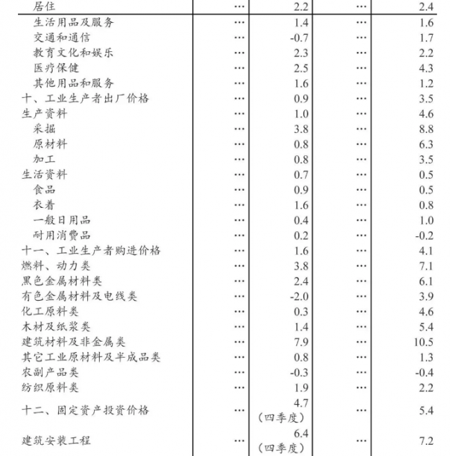 装配式|2018年全国建筑业总产值23.5万亿元，同比增长9.9%