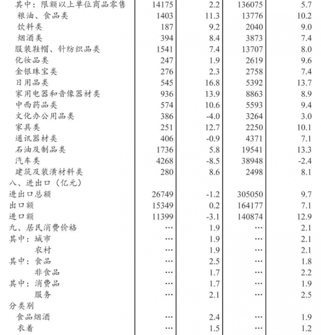 装配式|2018年全国建筑业总产值23.5万亿元，同比增长9.9%
