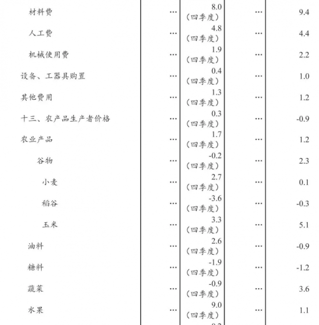 装配式|2018年全国建筑业总产值23.5万亿元，同比增长9.9%