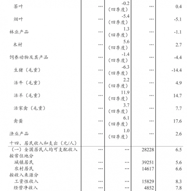 装配式|2018年全国建筑业总产值23.5万亿元，同比增长9.9%